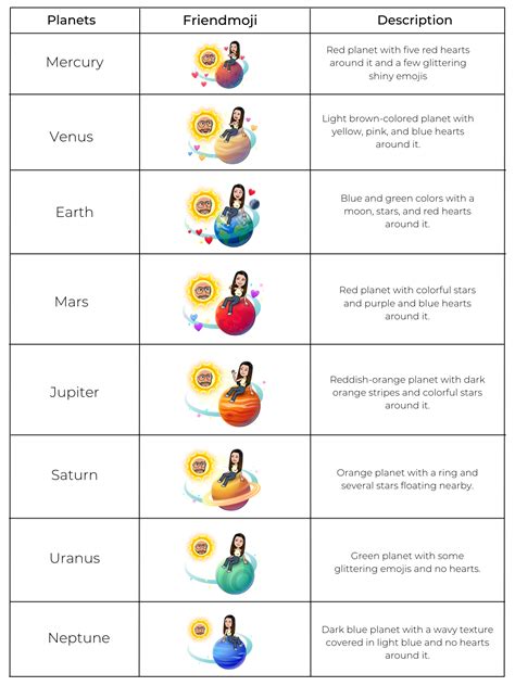 best friend solar system snapchat|Snapchat Planets: Order, Meaning, and Complete Guide [2024] »。